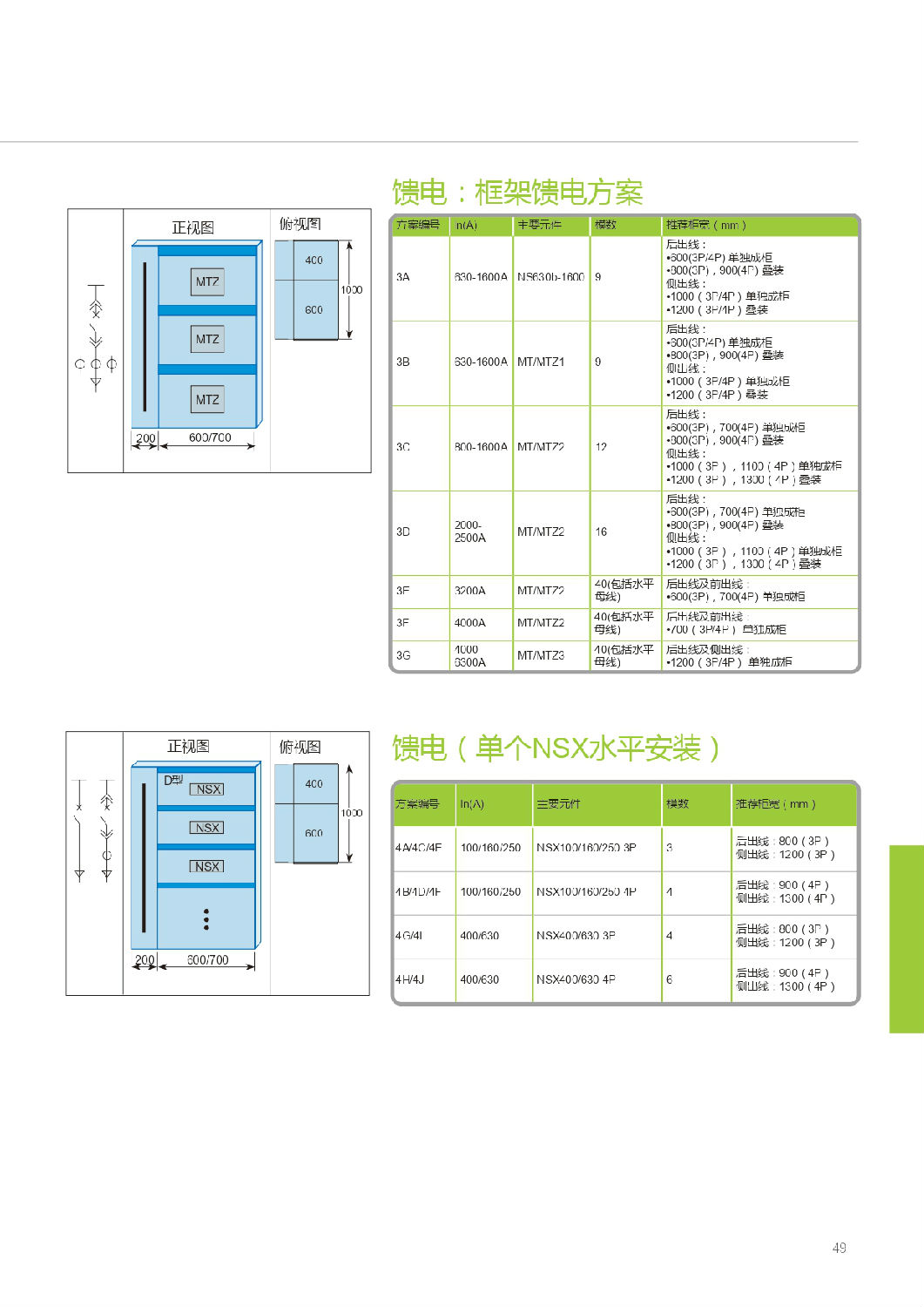 施耐德Blokset低壓柜設(shè)計(jì)說明 得潤電氣提供
