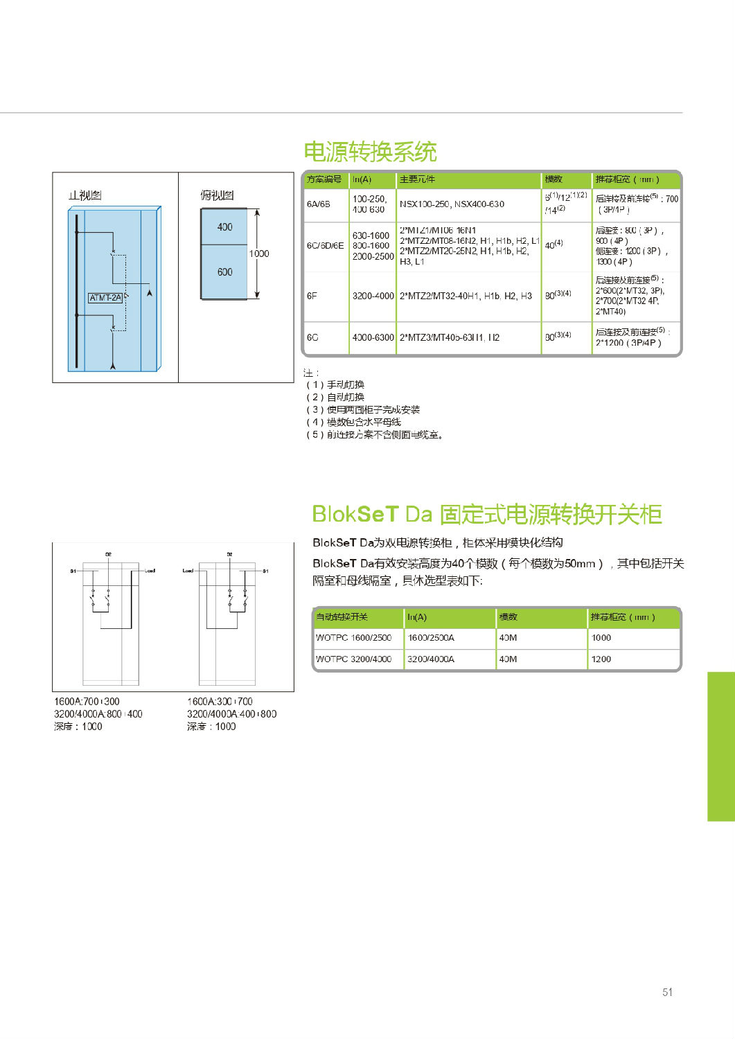 施耐德Blokset低壓柜設(shè)計(jì)說明 得潤電氣提供