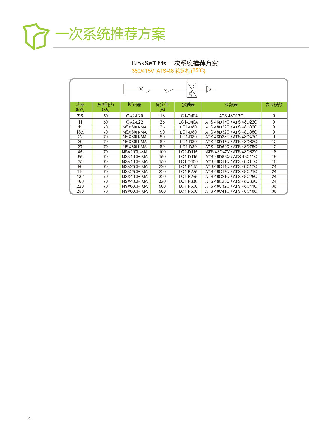 施耐德Blokset低壓柜設(shè)計(jì)說明 得潤電氣提供