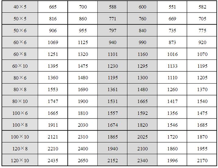 安徽得潤電氣技術有限公司，全國統(tǒng)一客服熱線：400-0551-777