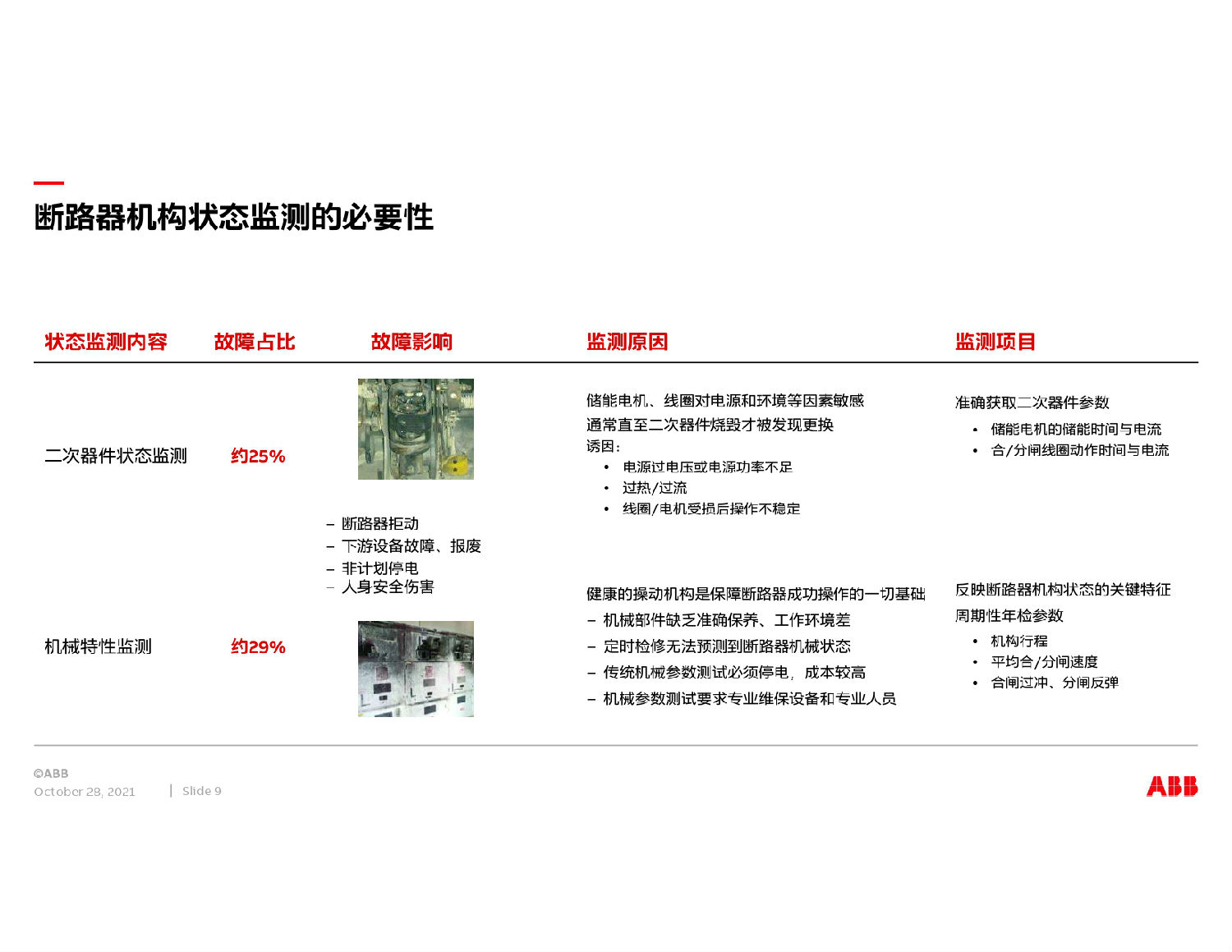 ABB中壓開關(guān)柜智能方案 得潤電氣 ABB中壓開關(guān)柜智能方案 得潤電氣