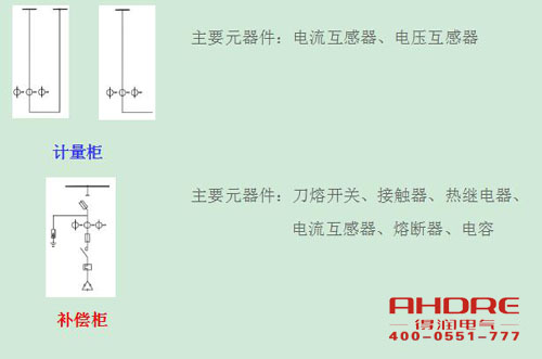 安徽得潤電氣 高低壓成套開關(guān)柜 配電箱 廠家 電話:400-0551-777 qq:3176885416 安徽得潤電氣 高低壓成套開關(guān)柜 配電箱 廠家 電話:400-0551-777 qq:3176885416