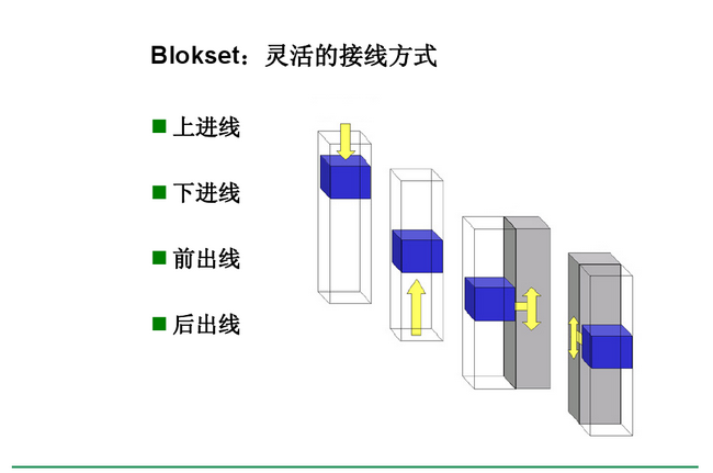 得潤(rùn)電氣　Blokset 低壓開(kāi)關(guān)柜　咨詢(xún)熱線(xiàn)：400-0551-777