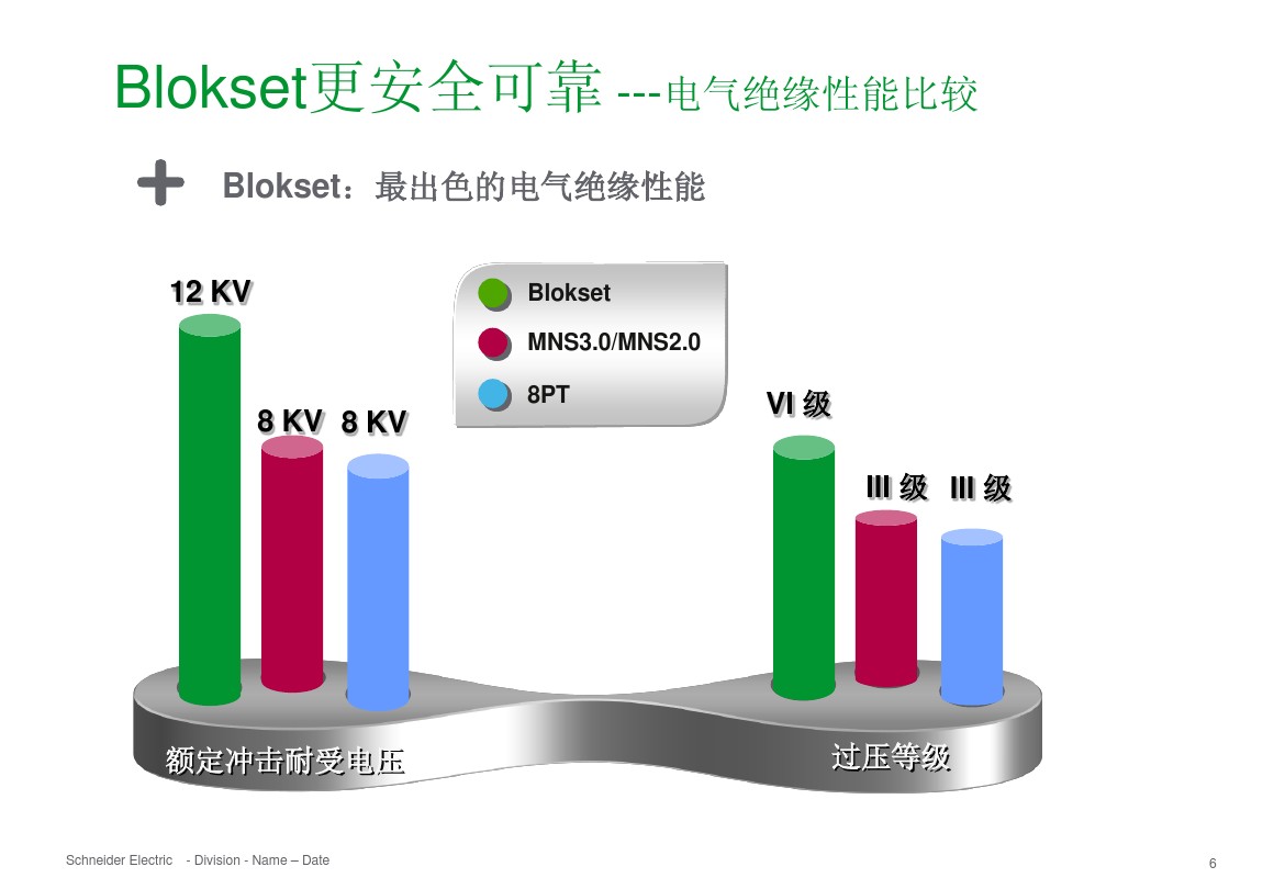 得潤電氣 b柜 blokset 低壓柜 電話:400-0551-777 qq:3176885416 得潤電氣 b柜 blokset 低壓柜 電話:400-0551-777 qq:3176885416